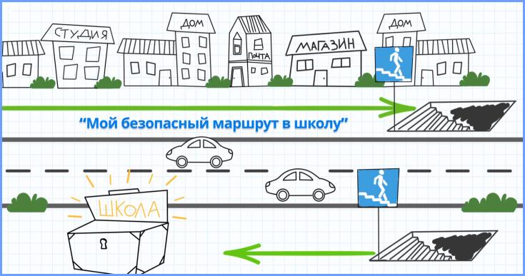 Конкурс рисунков «Мой безопасный маршрут в школу»
